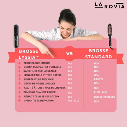 Lyssia™ I obtenez un lissage parfait de vos cheveux en 5 MN